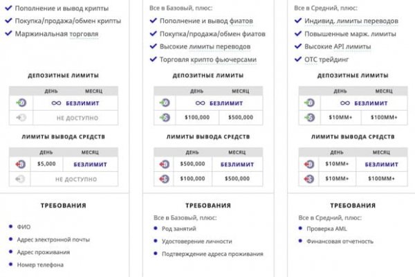Магазин веществ кракен