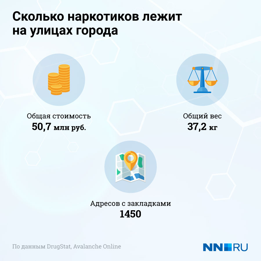 Как зайти на площадку кракен